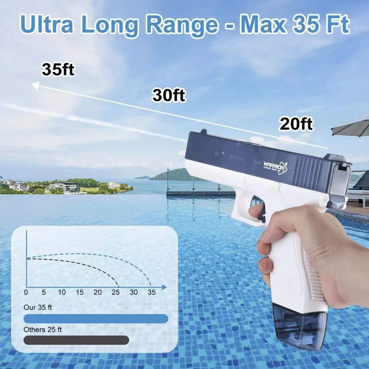 Pistola De Agua Electrica Usb Automatica Recargable